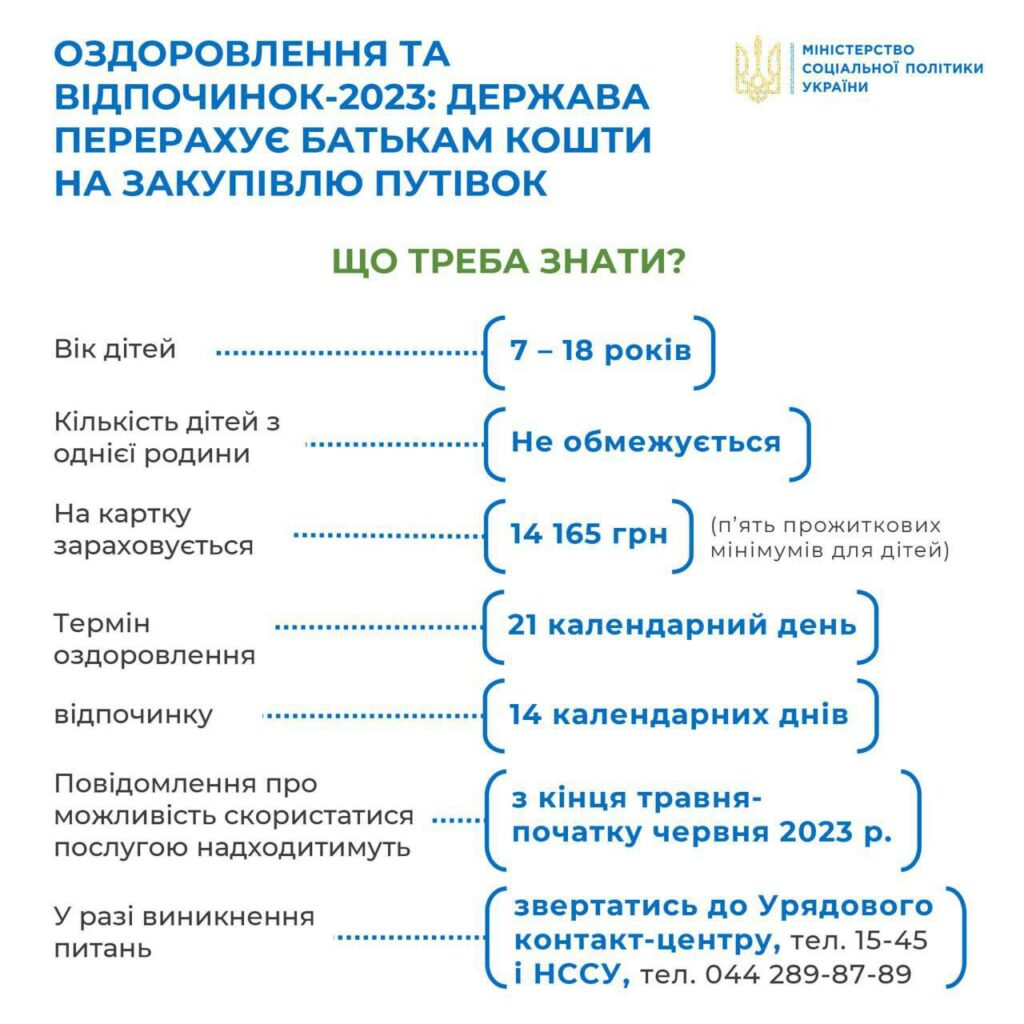 Некоторые украинцы получат на карточки ПриватБанка помощь 14 тысяч гривен: на что можно будет потратить эти деньги