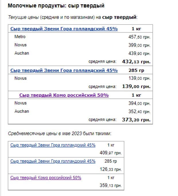 В Україні стрімко зростають ціни на сири: скільки доведеться віддати за плавлені і тверді сорти