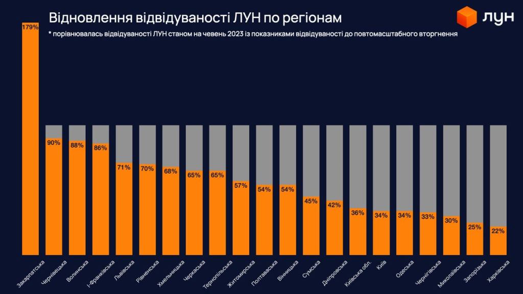 Оренда квартир у західних областях України різко подорожчала на 75%