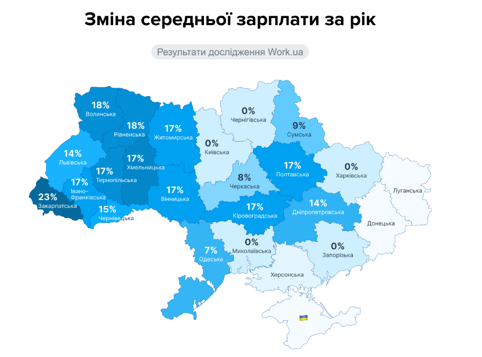 Стало відомо, в яких містах України найбільші зарплати: статистика по регіонам
