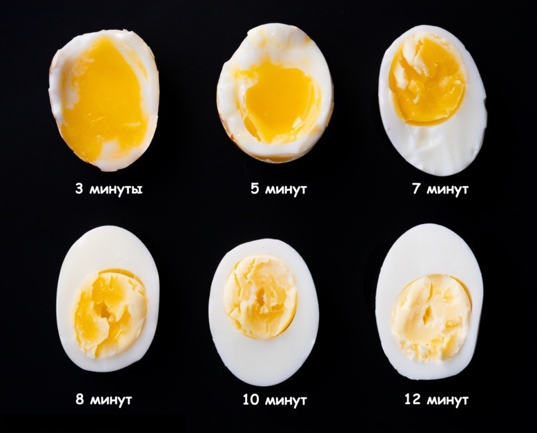Сколько минут нужно варить яйца после закипания вкрутую и всмятку