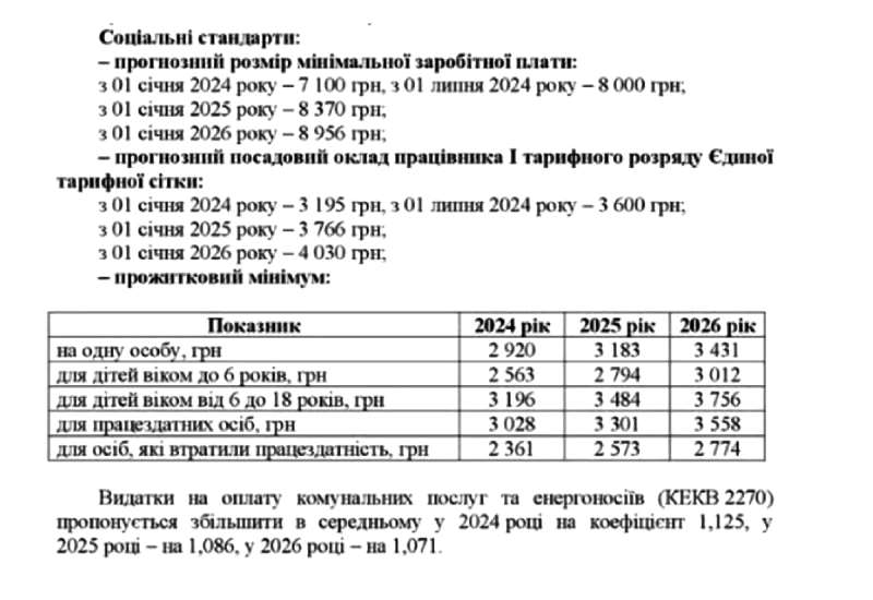 В Україні збільшать мінімальні зарплату та пенсію: названо нові суми