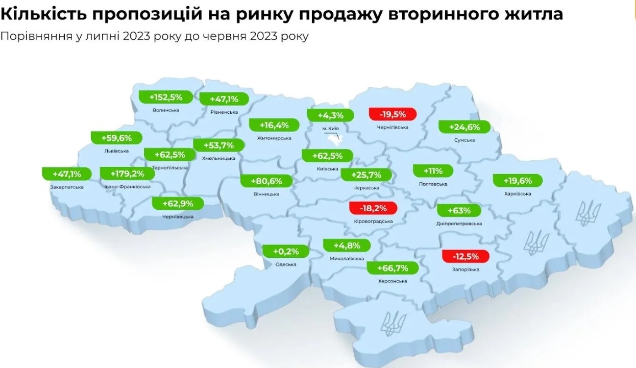 В Украине подорожали квартиры: названы цены по регионам 