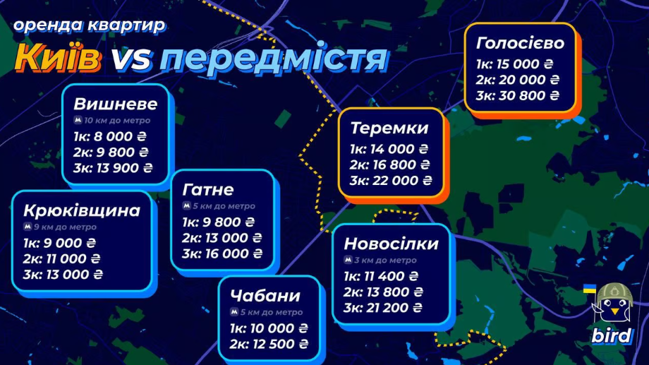 В Киеве и пригороде подскочили цены на аренду квартир: за сколько можно снять жилье в августе