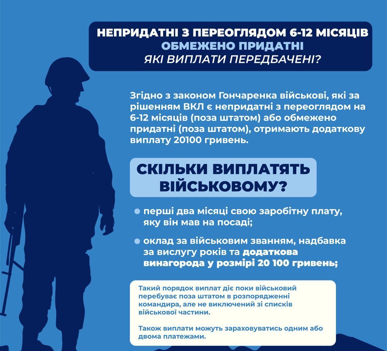 В Україні змінилися зарплати військовослужбовців, яких вивели поза штат