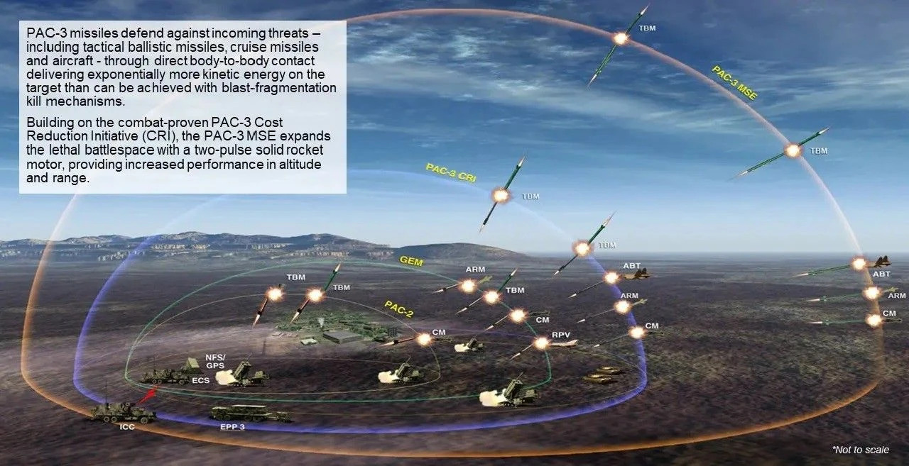 Patriot для Украины: стало известно, какие он использует ракеты Patriot для Украины: стало известно, какие он использует ракеты - today.ua