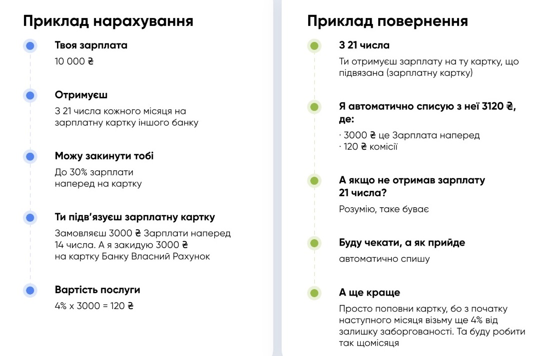 Зарплата наперед: два украинских банка запустили новую услугу для клиентов 