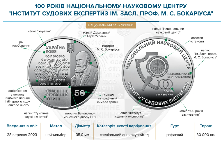 НБУ ввів нову монету номіналом 5 гривень: як вона виглядає