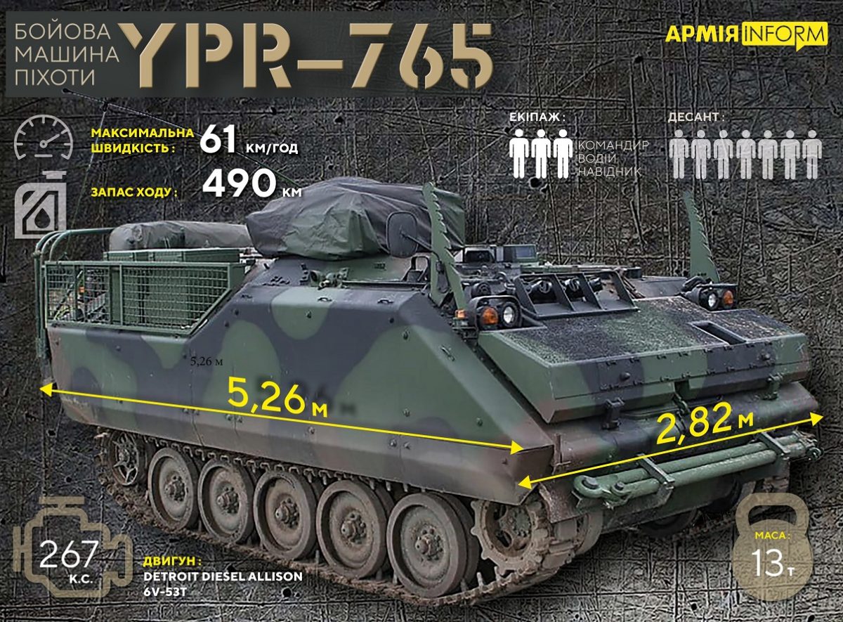 Нідерланди передадуть Україні нову партію БМП YPR-765