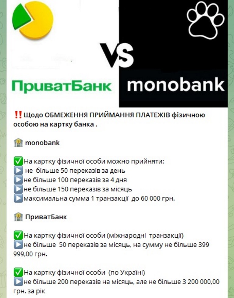 ПриватБанк та monobank виставили ліміти на карткові перекази: клієнтам блокують рахунки