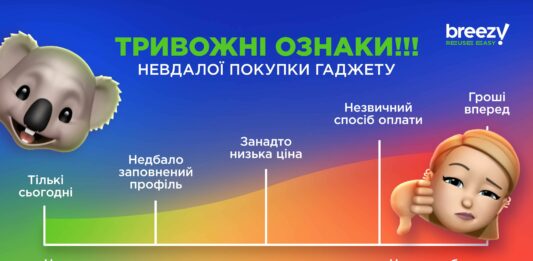 Как купить б/у телефон и не стать жертвой мошенника: Инструкция - today.ua