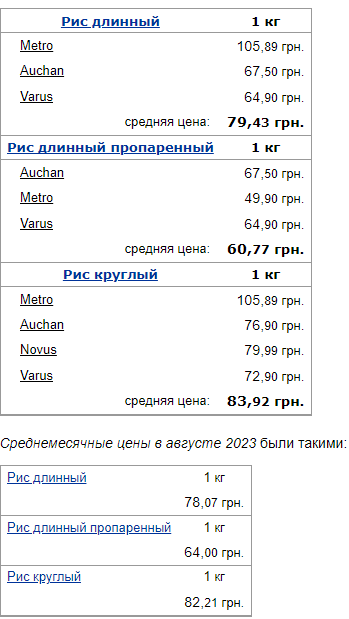 В Україні змінилися ціни на популярні крупи: скільки коштують гречка, рис та пшоно у супермаркетах