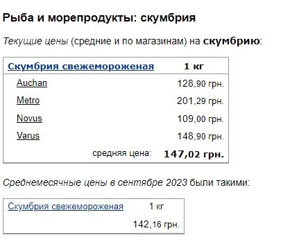 Золота рибка: через нові ціни на рибу більшості українців стали недоступні коропи та скумбрія