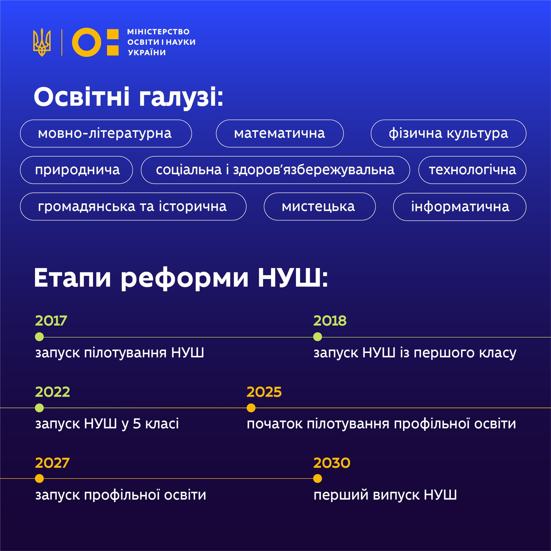 В школах Украины введут профильное образование: из программы уберут необязательные предметы