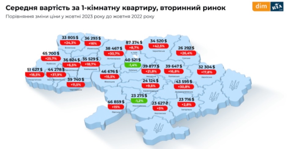 Аренда квартир в Киеве резко подешевела: в каких районах жилье самое доступное 