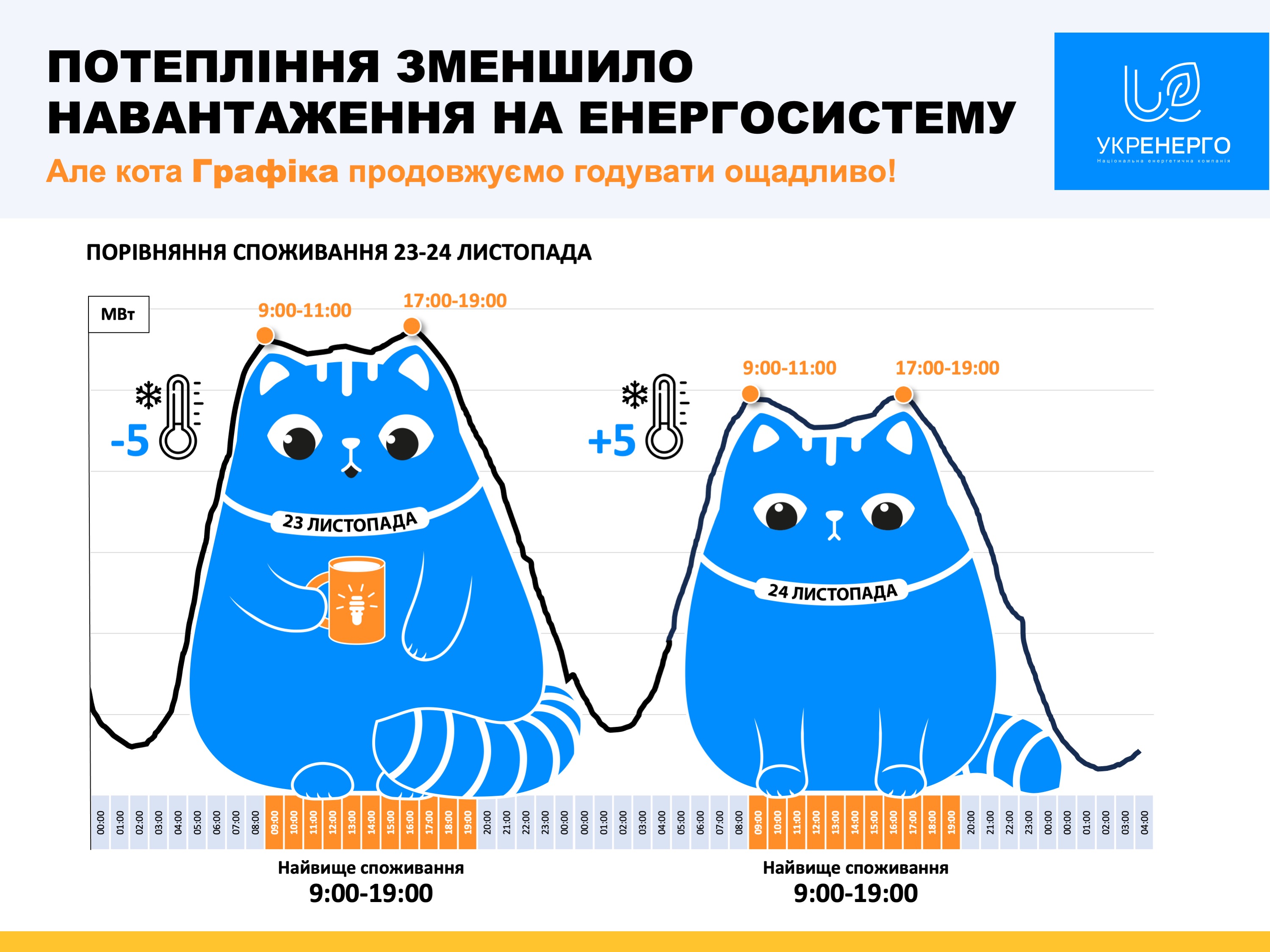 В Укрэнерго сообщили, как уменьшить коммунальный платеж за электроэнергию 