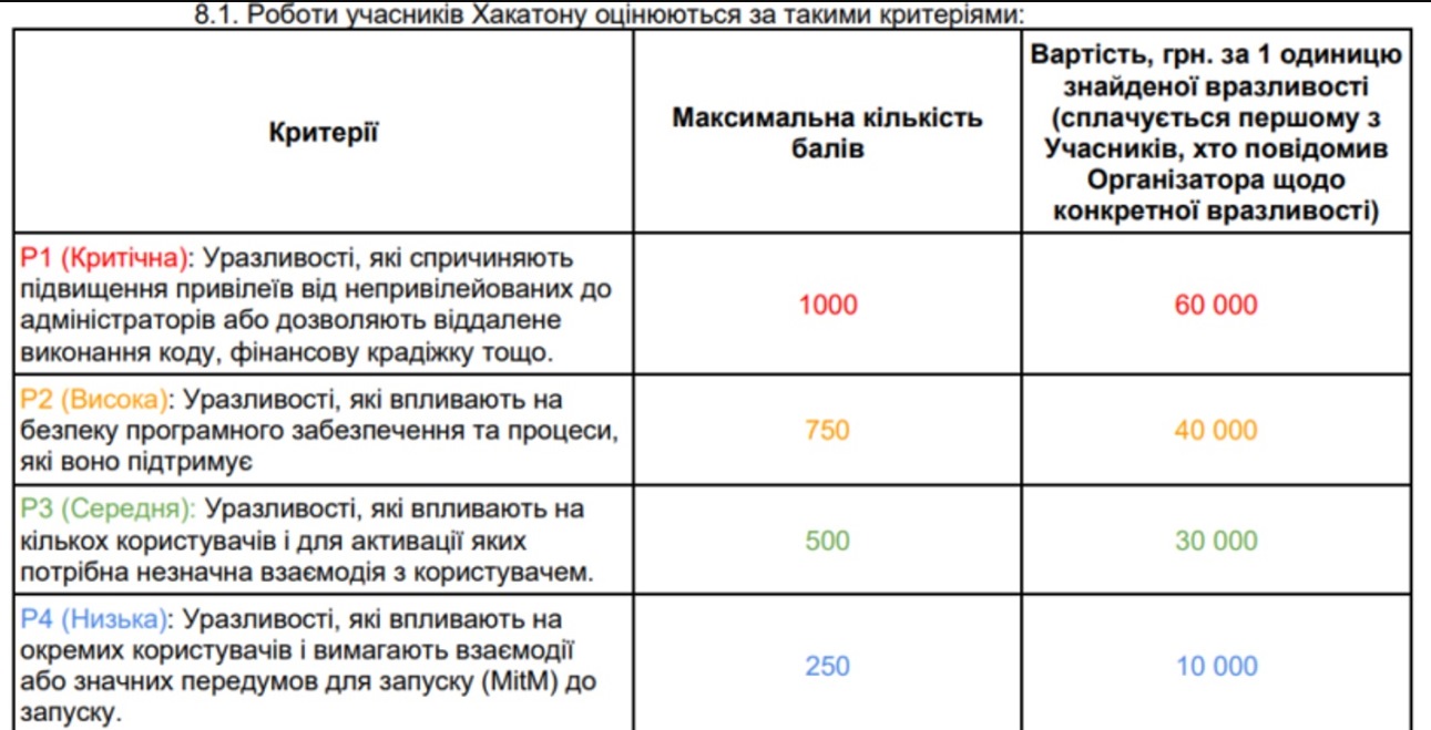 monobank заплатит украинцам миллион гривен за провокационное задание: заявки принимают до 30 ноября