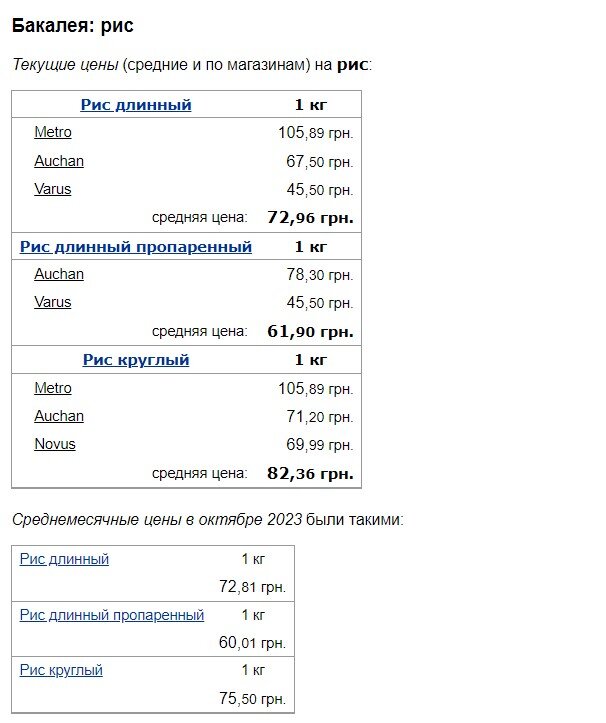 В Украине снизились цены на крупы: сколько стоят гречка, рис и макароны в супермаркетах