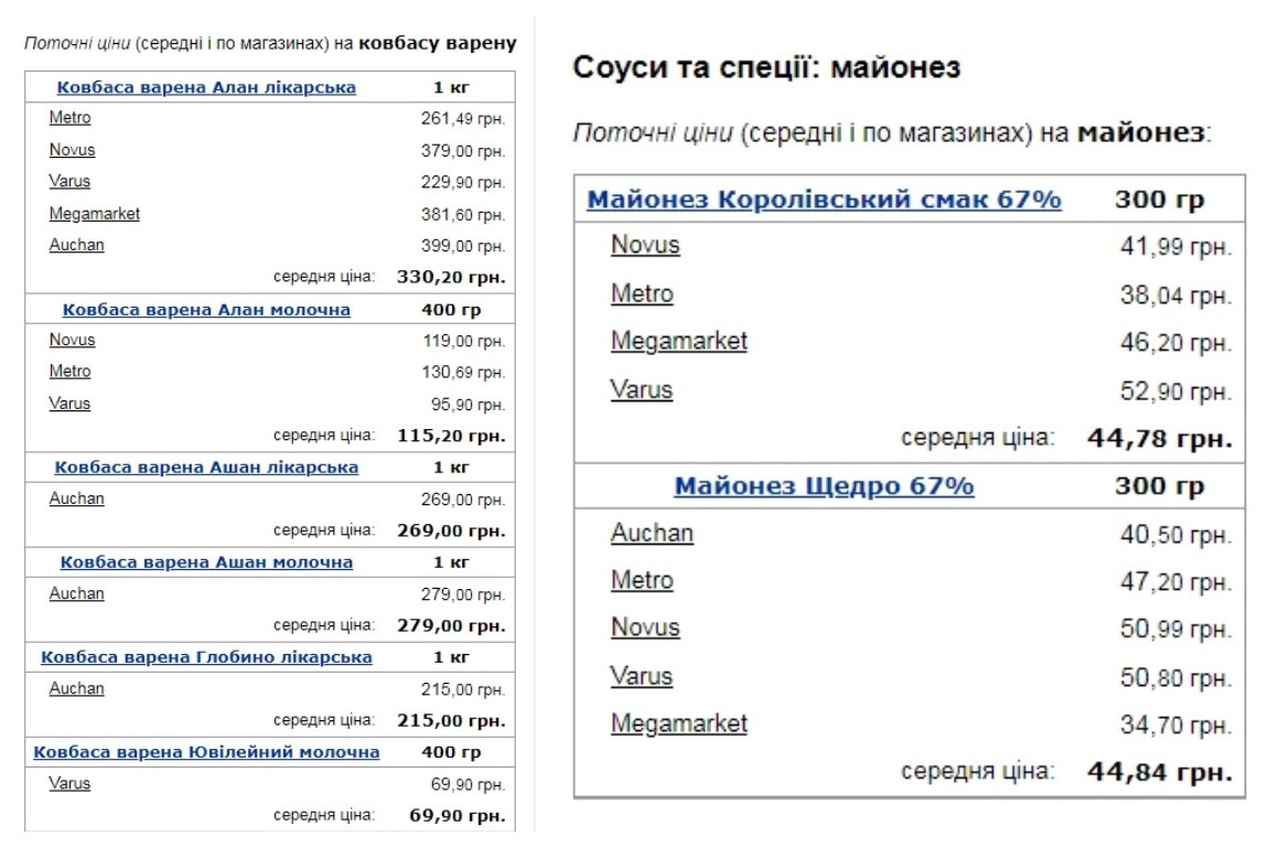 “Золотий“ Олів'є: скільки українцям коштуватиме популярний салат