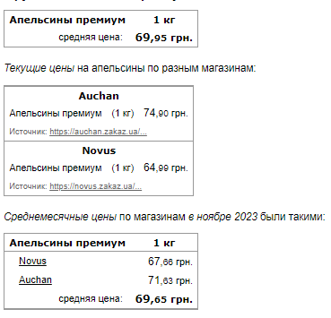 Українські супермаркети оновили ціни на мандарини, апельсини та банани напередодні свят: де фрукти коштують дешевше