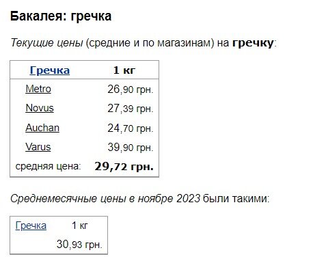 Українські супермаркети змінили ціни на гречку, рис, манку та макарони у середині грудня: де крупи коштують дешевше