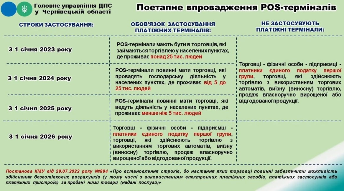 Оплата банківською карткою: українцям повідомили про податкові зміни з 1 січня 