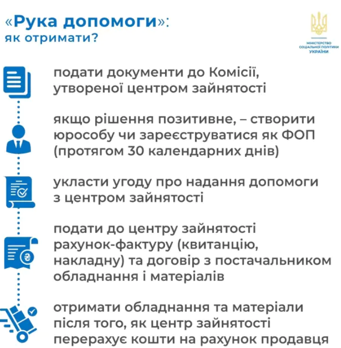 Дві категорії українців зможуть отримати по 100 тисяч гривень від держави: як подати заявку