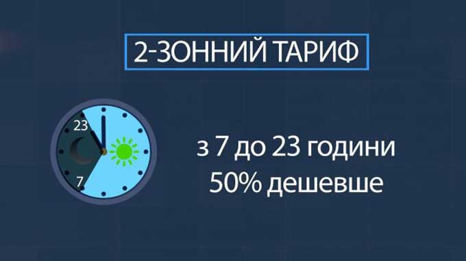 Багатозонні лічильники електроенергії: в чому вигода та як підключити під час війни - today.ua