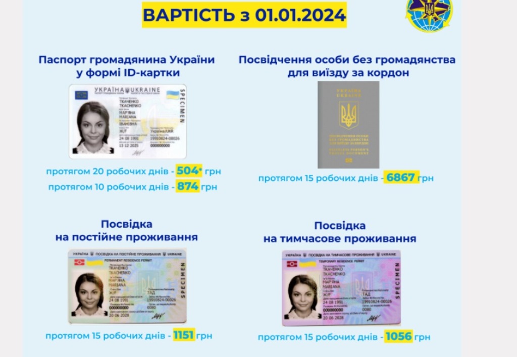 В Украине подорожали паспорта и другие документы: в миграционной службе назвали новые цены
