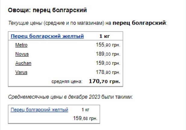 В Украине в новом году резко изменились цены на тепличные овощи