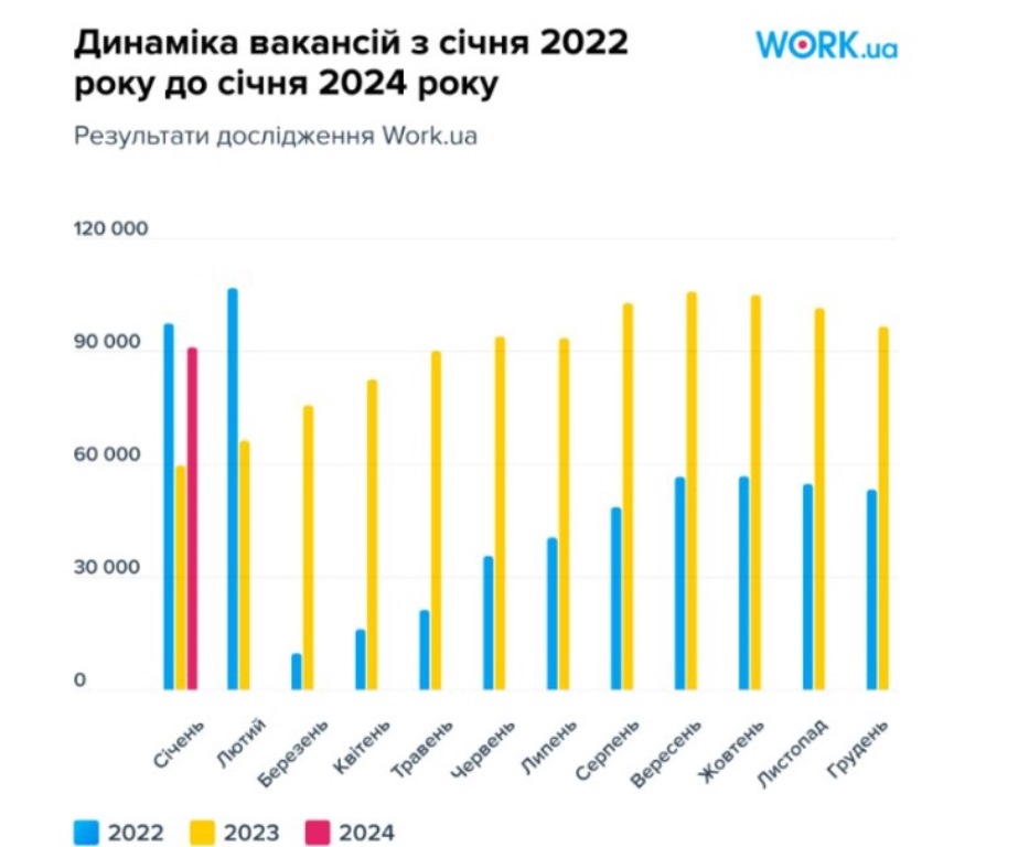 В Україні виросли зарплати: названо найбільш оплачувані спеціальності