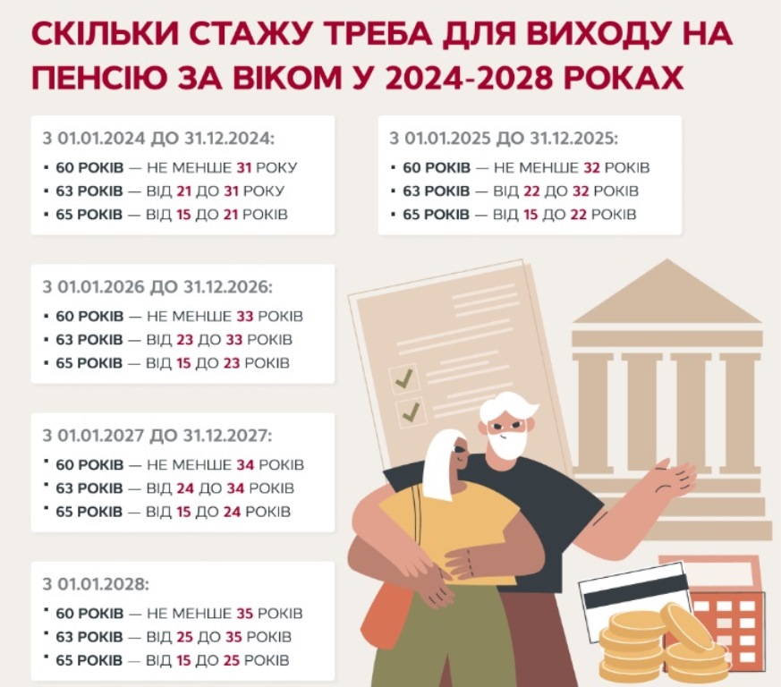 Соціальна допомога замість пенсії: які виплати отримають українці без трудового стажу 
