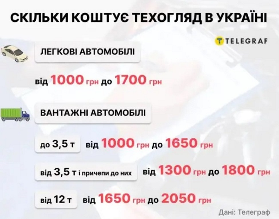 Названо ціни на техогляд в усіх областях України
