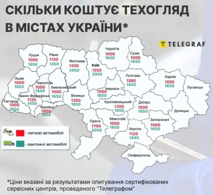 Названы цены на техосмотр во всех областях Украины 