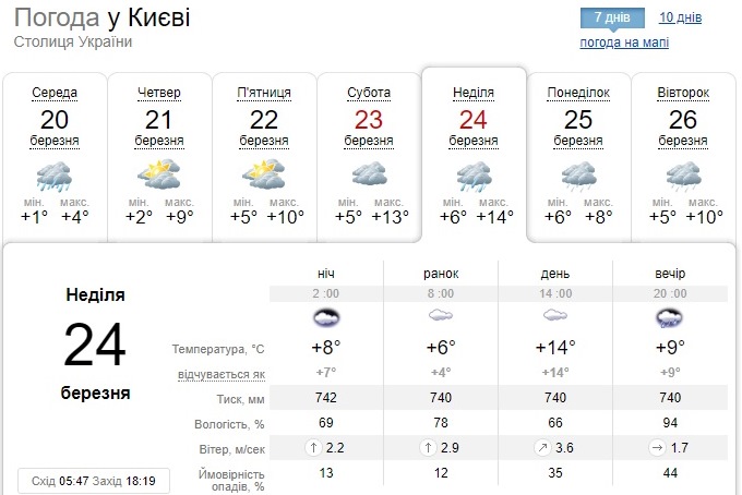 В Україну після похолодання та дощів повернеться весна: синоптикиня назвала дату