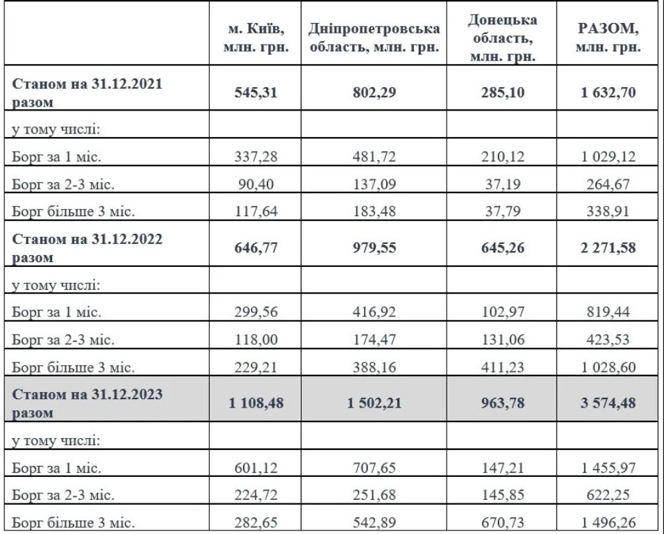 Украинцы получают завышенные суммы в платежках за электроэнергию: названа причина 