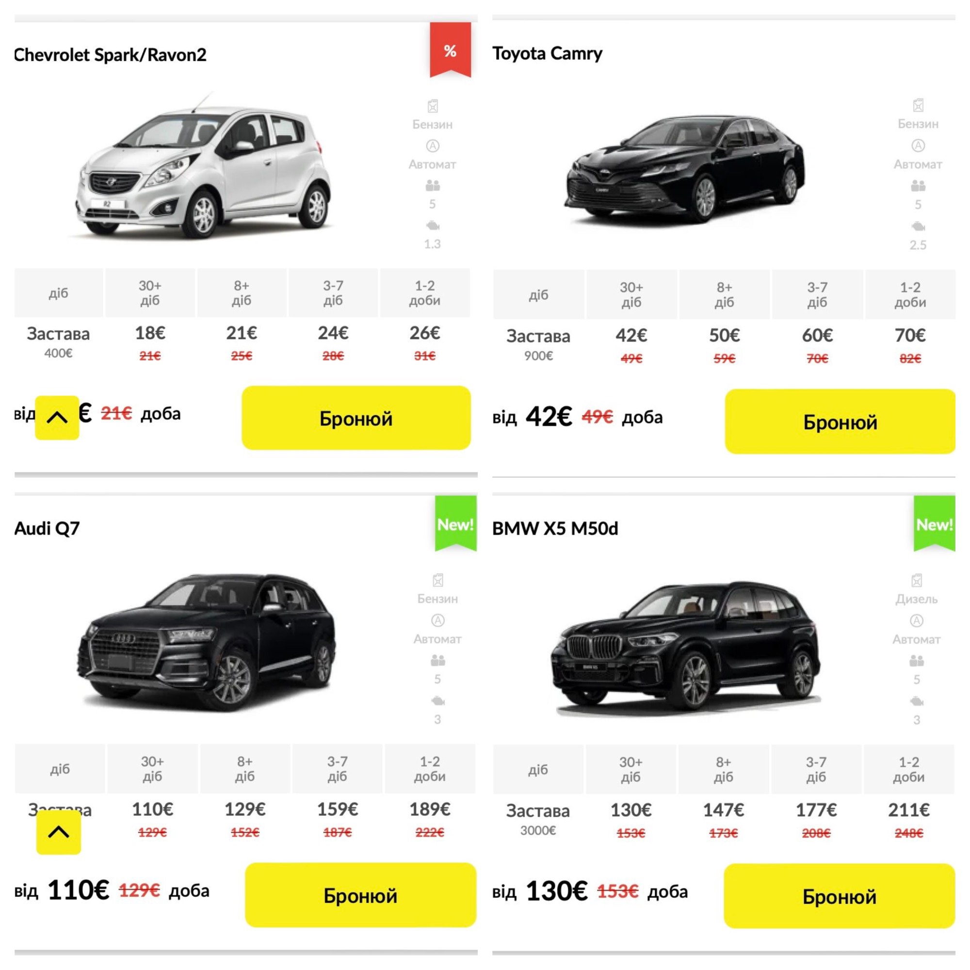 Прокат авто в Україні у 2024 році: ідеальний вибір для вашої подорожі