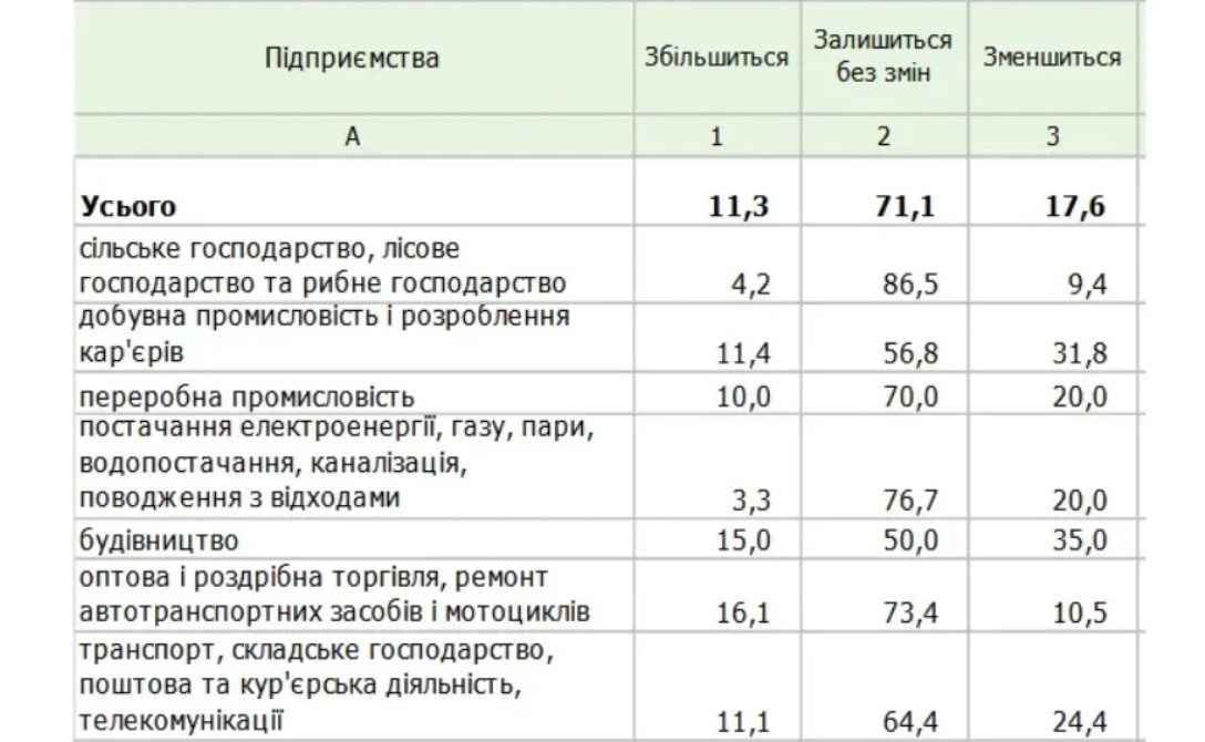 В Украине появилась работа на дому с зарплатой 35 000 грн 