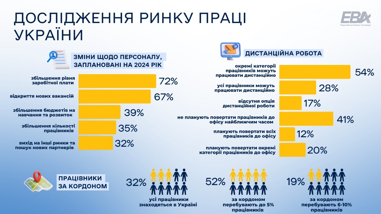 В Украине ожидается масштабное повышение заработных плат