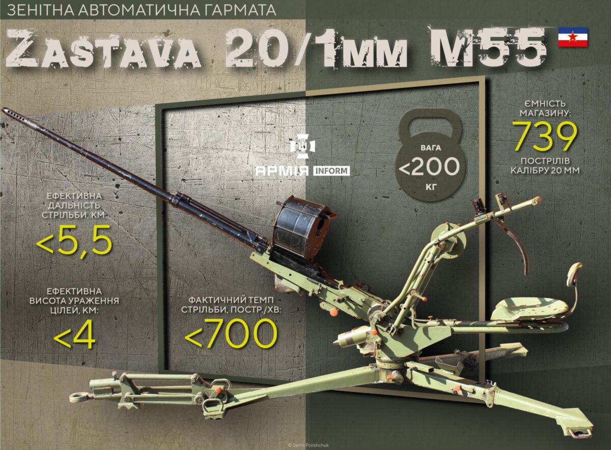 Українські солдати збивають дрони з югославських зенітних гармат Zastava