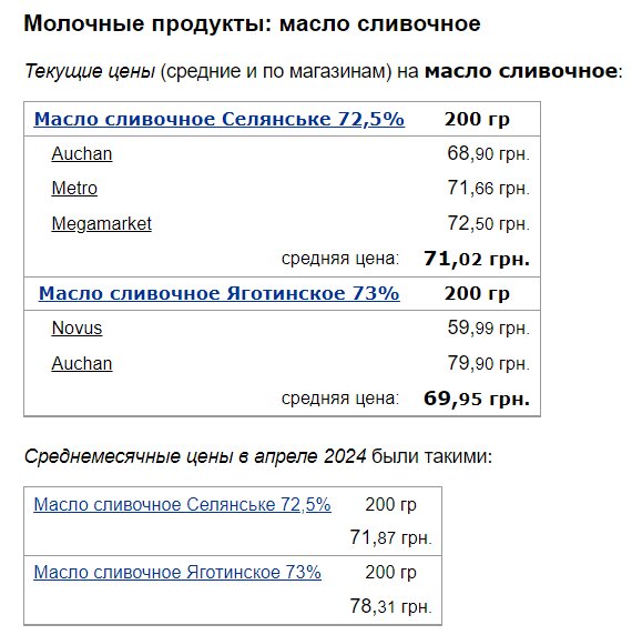 В Украине зафиксировали обвал цен на продукты первой необходимости