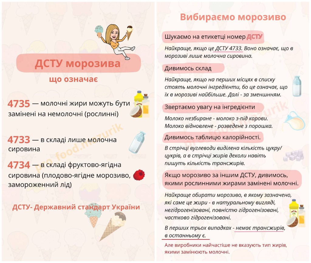 Названо самое вредное мороженое, которое не стоит употреблять детям и взрослым Названо самое вредное мороженое, которое не стоит употреблять детям и взрослым - today.ua