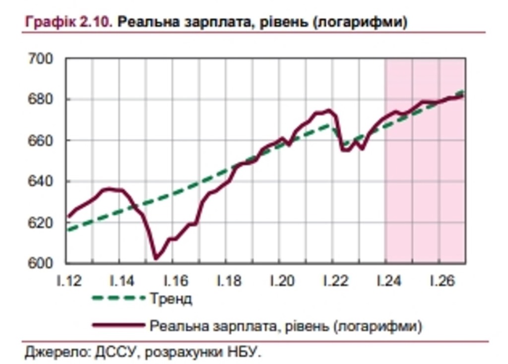 Нацбанк повідомив, що буде з тарифами, цінами та зарплатами в Україні найближчим часом