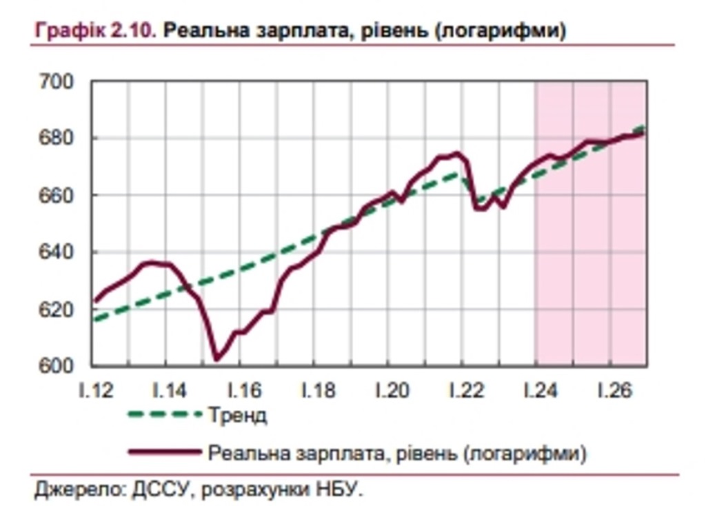 Нацбанк сообщил, что будет с тарифами, ценами и зарплатами в Украине в ближайшее время