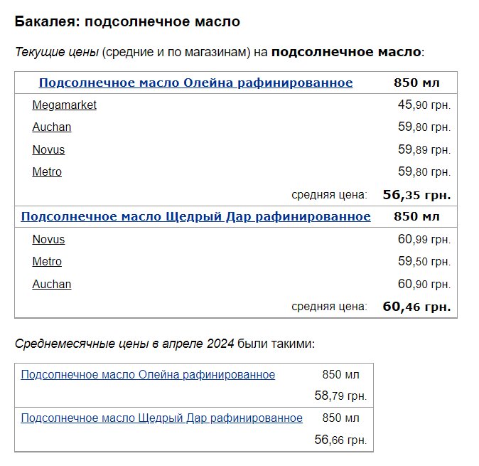 В Україні зафіксували обвал цін на продукти першої необхідності