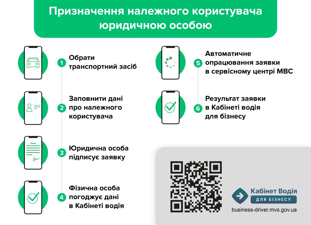 Українським водіям запропонували ще одну послугу онлайн