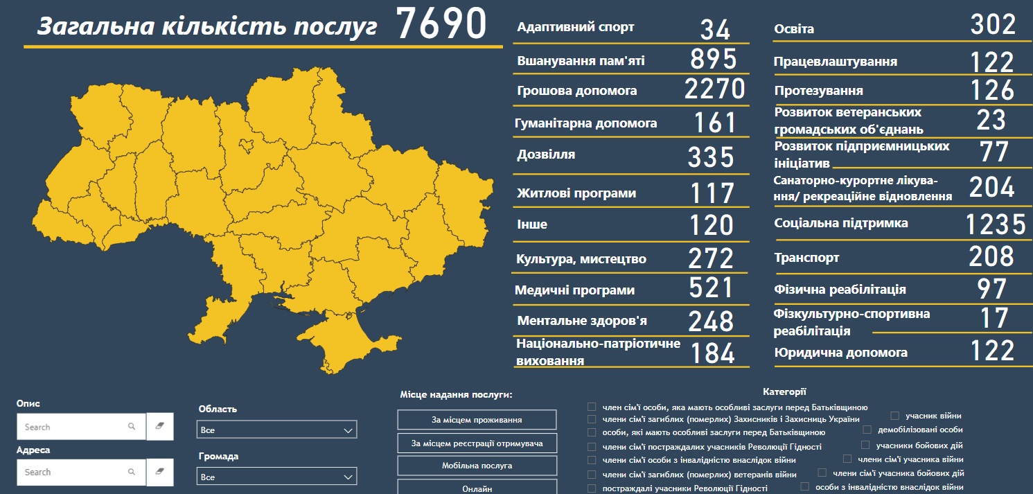 В Україні почала діяти е-карта послуг для ветеранів