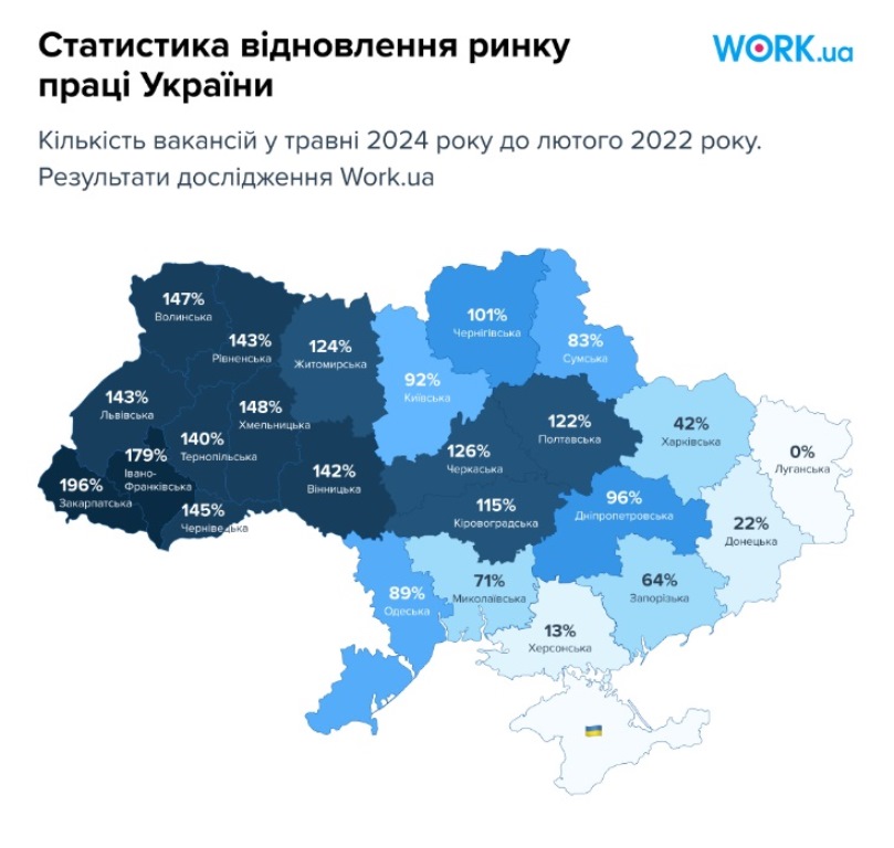 В Украине возник острый дефицит на рынке труда: названы специалисты, которым предлагают самые высокие зарплаты