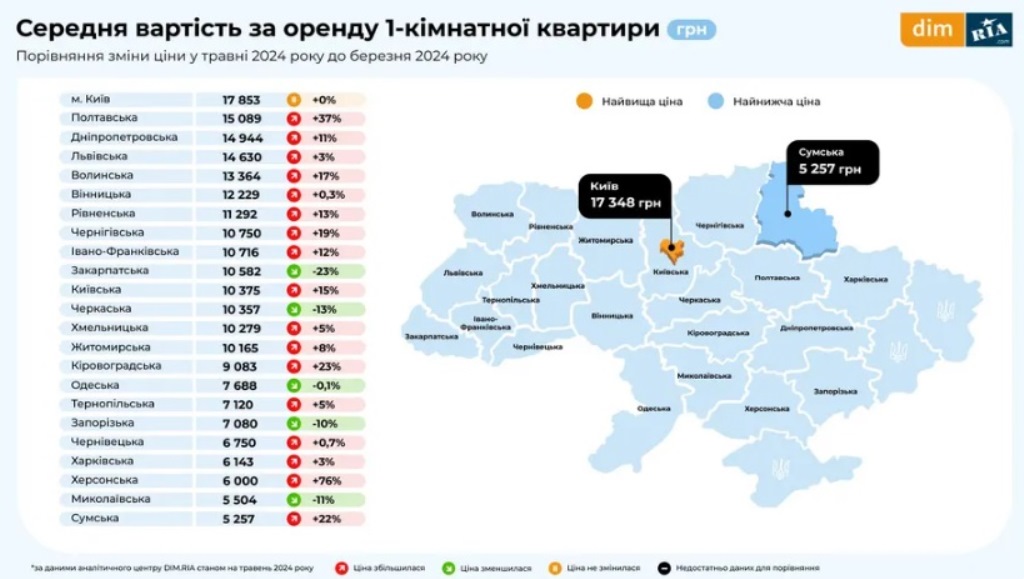 Прежних цен уже нет: в Украине подорожали однокомнатные квартиры