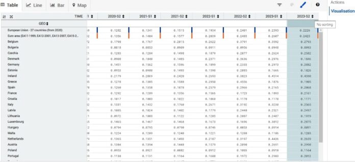 Тарифи на електроенергію в Україні та Європі: кому тепер доводиться платити більше